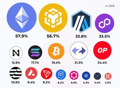 Is Toncoin the Next Big Conversion to Bitcoin?