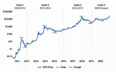 Is Solo Mining Toncoin the Future of Cryptocurrency Mining?