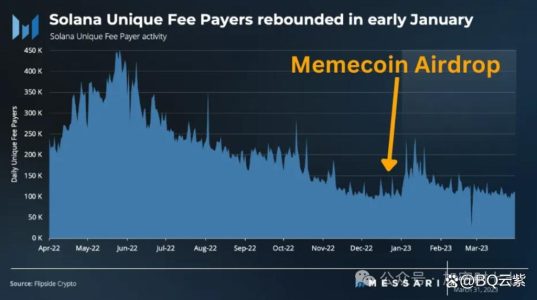 How Much Toncoin Do You Really Need?